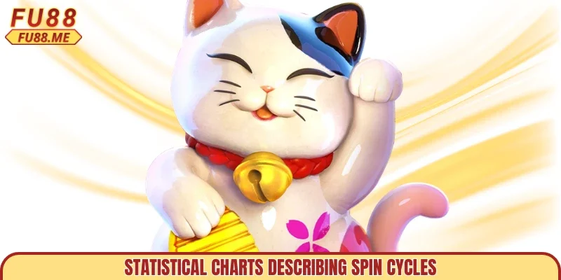 Statistical charts describing spin cycles